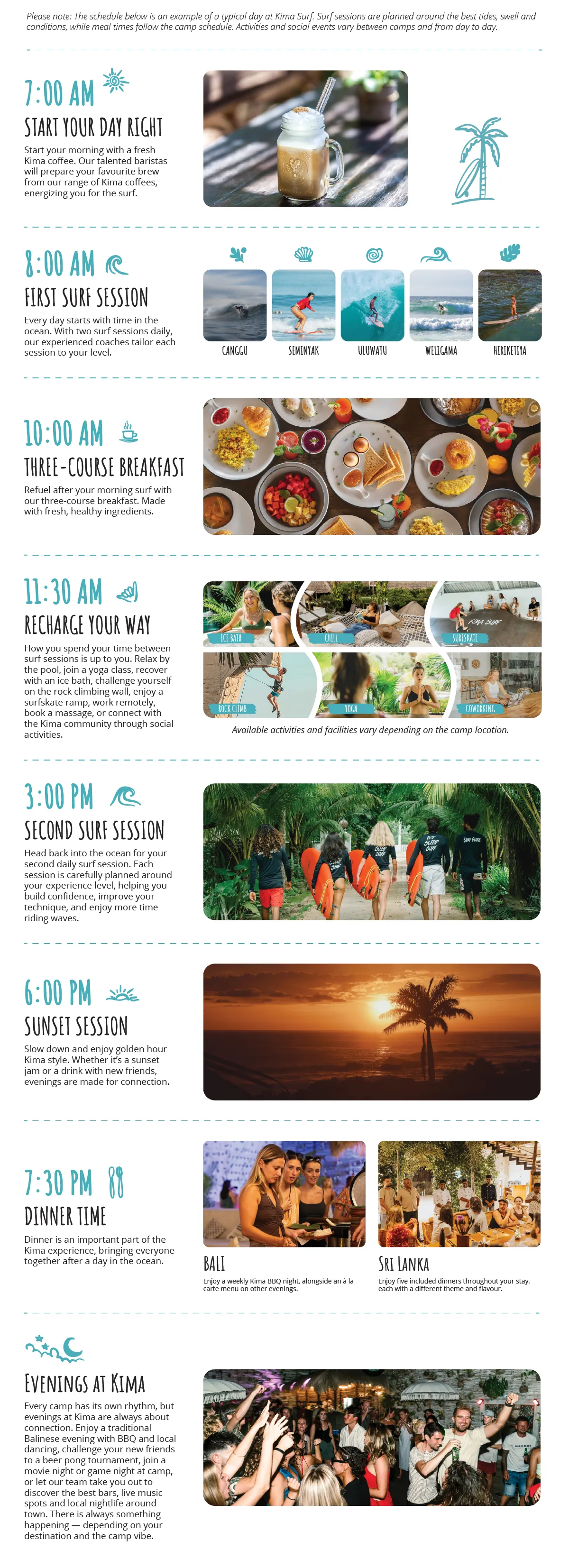 Artboard time line