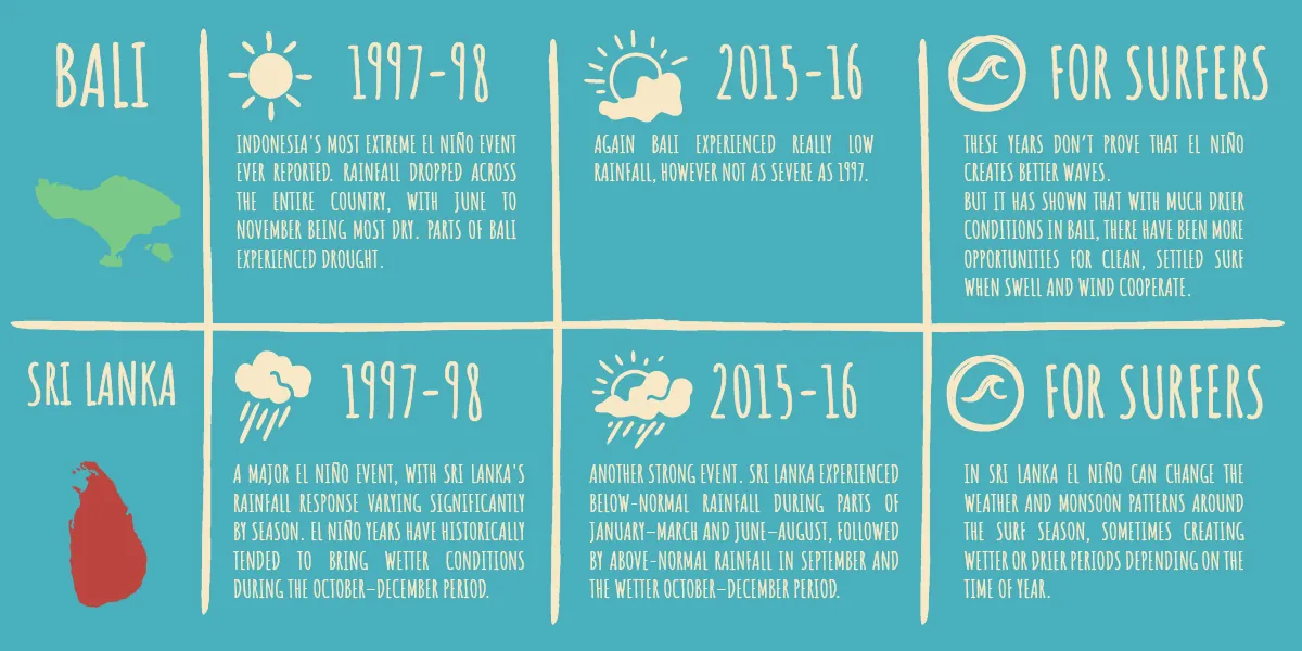 a timeline infographic