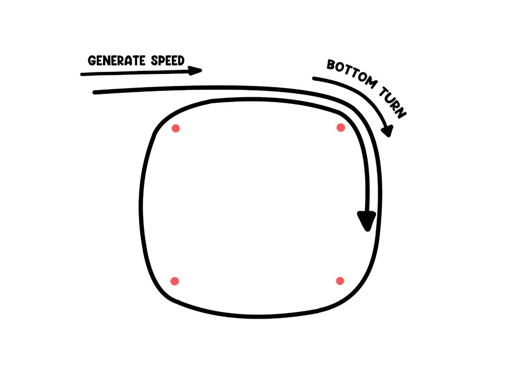 Bottom Turn