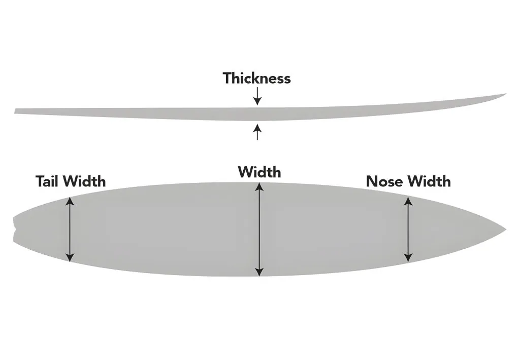 The Composition of a Surfboard's Dimensions