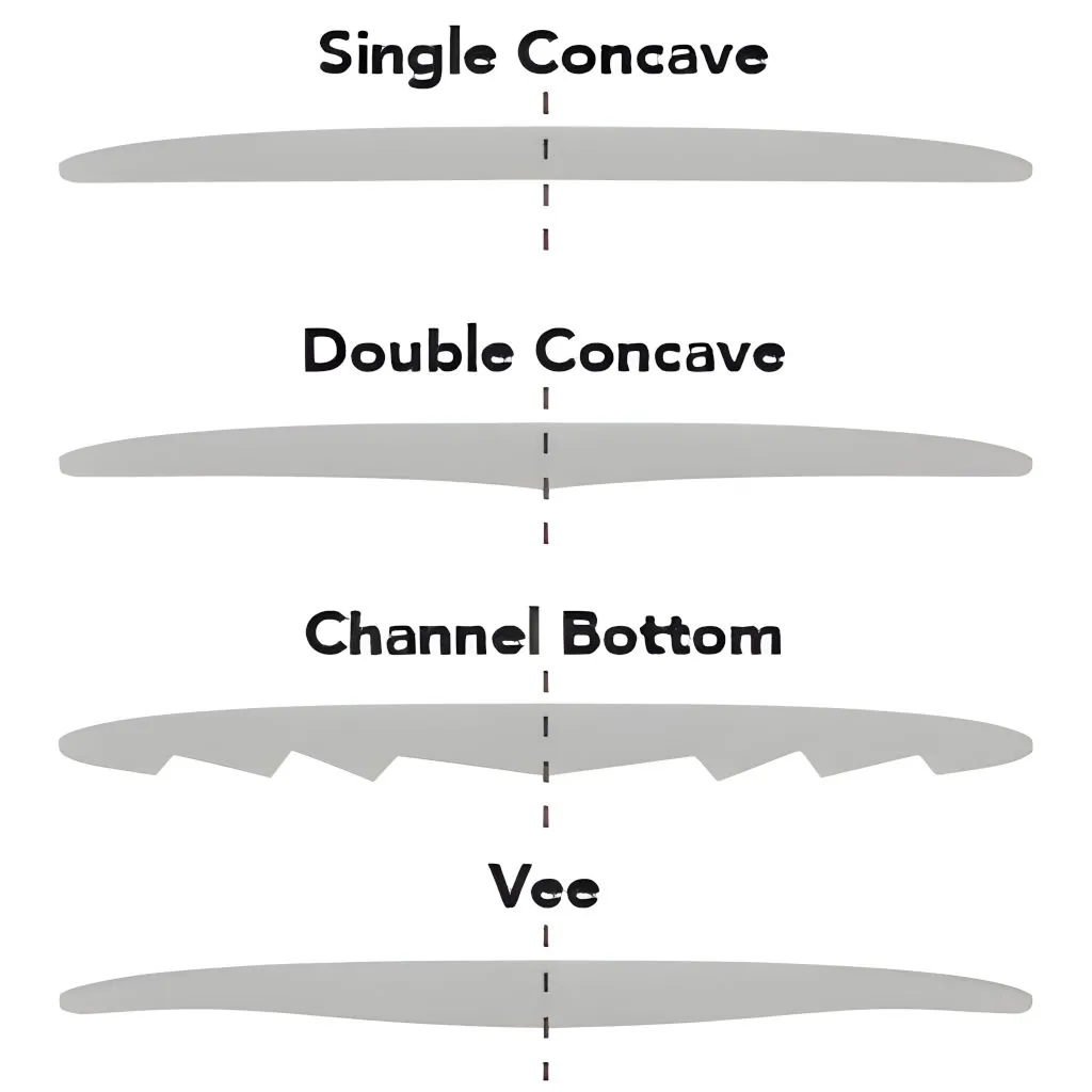The Shape of the Board - The Bottom