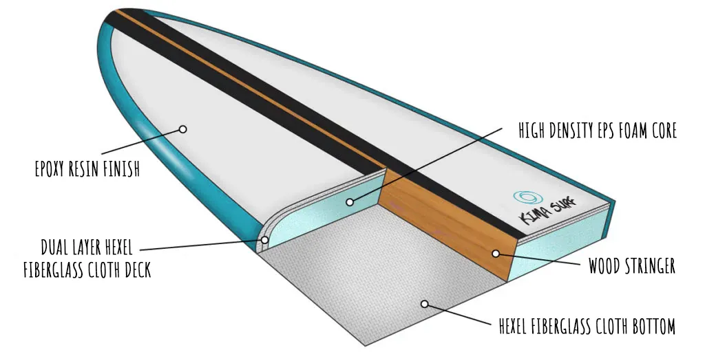 A Journey Through Materials - Fins - Carbon Fibre