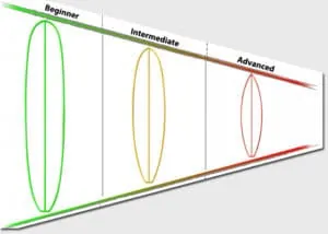HOW TO PICK THE RIGHT SURFBOARD